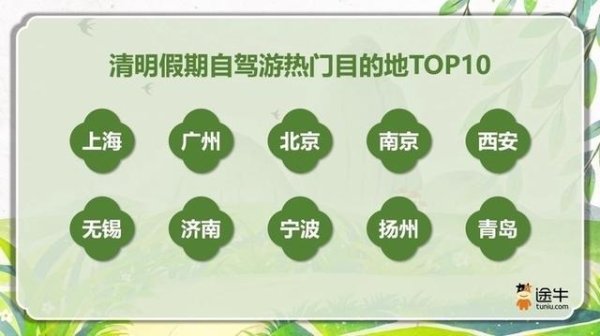 西藏炒股配资 入选清明假期自驾游热门目的地TOP10，济南靠的是什么?